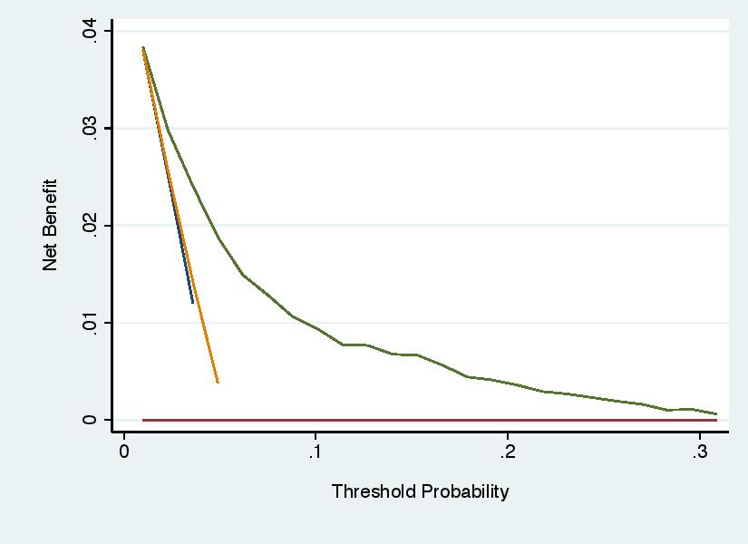 No negative net benefit