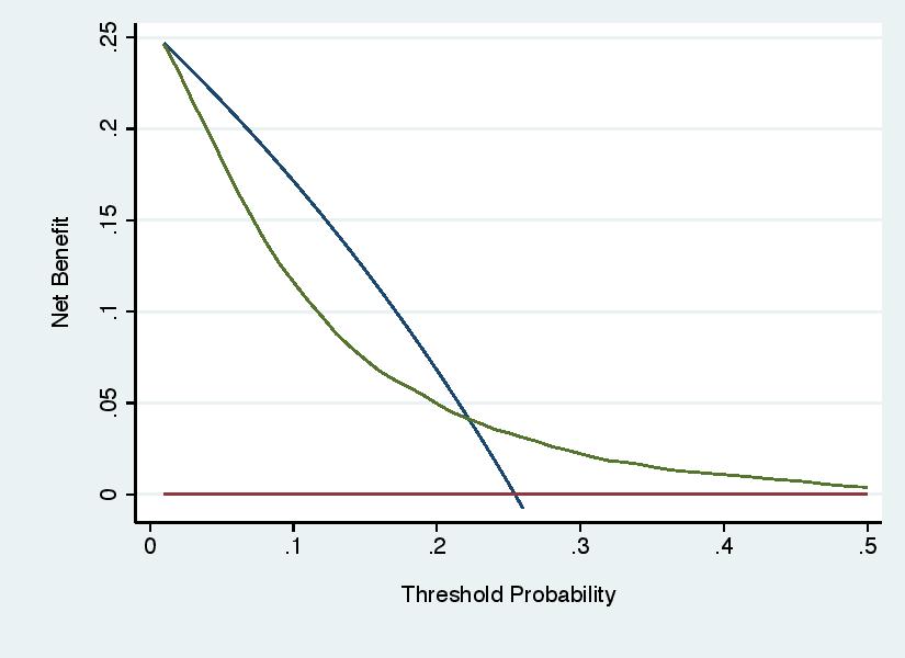 Threshold probabilities